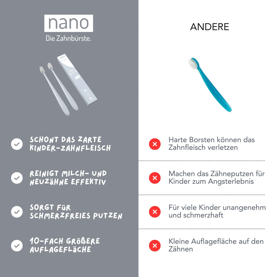 nano. Kinderzahnbürste 2er-Pack